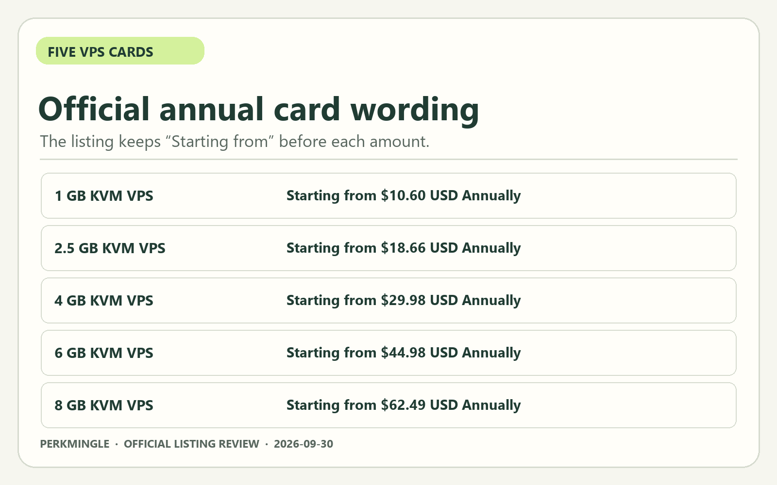 Five KVM VPS cards show Starting from $10.60 USD Annually, Starting from $18.66 USD Annually, Starting from $29.98 USD Annually, Starting from $44.98 USD Annually, and Starting from $62.49 USD Annually.