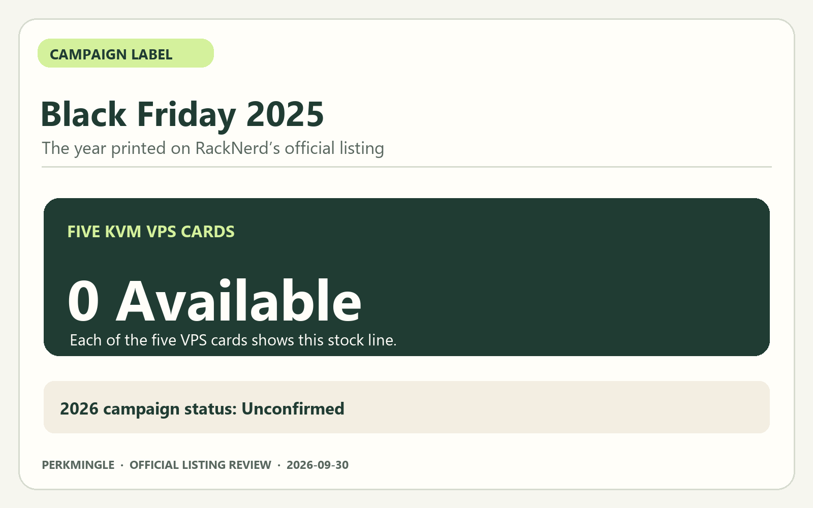The official listing is headed Black Friday 2025. Each of the five KVM VPS cards shows 0 Available. The 2026 campaign remains Unconfirmed.